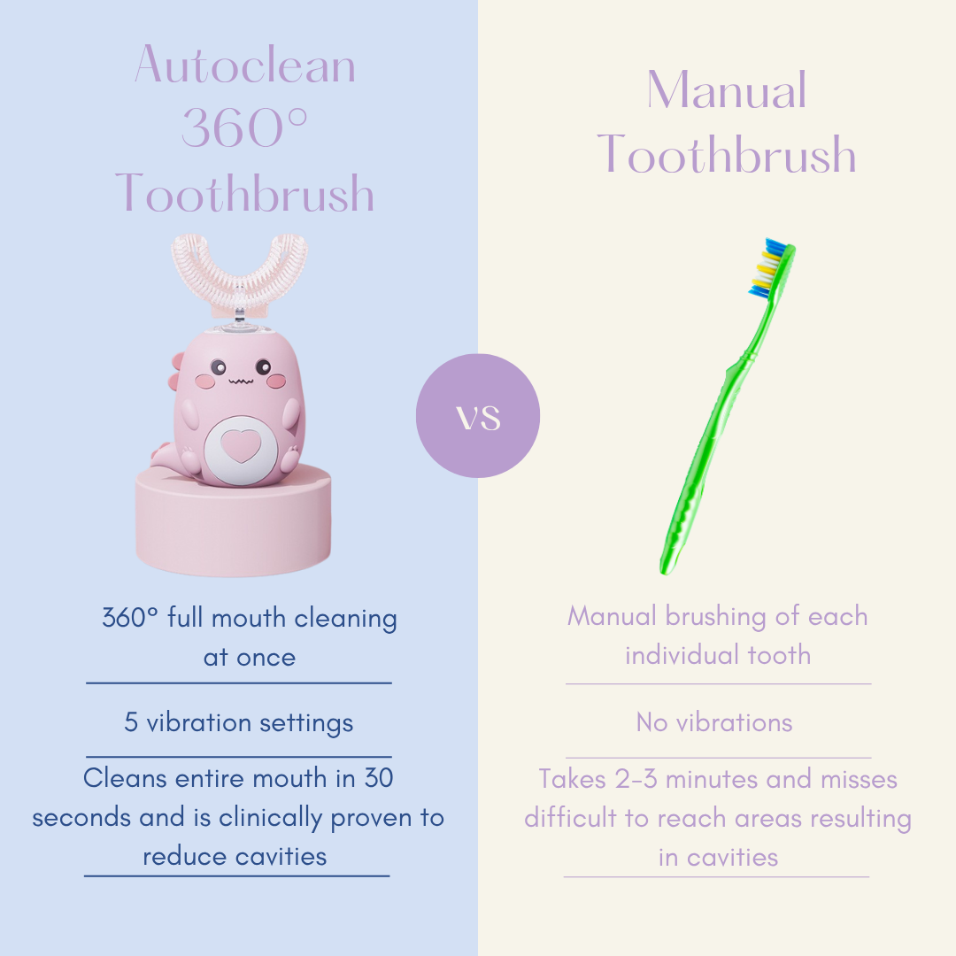 AutoClean Kids 360°  Toothbrush